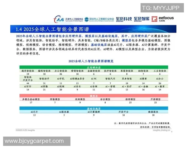 最新研究揭示:人工智能对全球经济发展的深远影响与挑战 最新研究揭示:人工智能对全球经济发展的深远影响与挑战