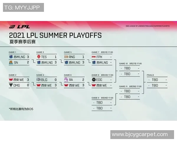 LNG战队在冠军杯积分榜中以80分稳居第一位置引领群雄
