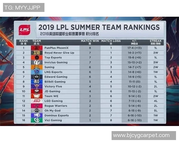 CSGO耐力排行榜新鲜出炉RNG战队强势夺冠引发热议