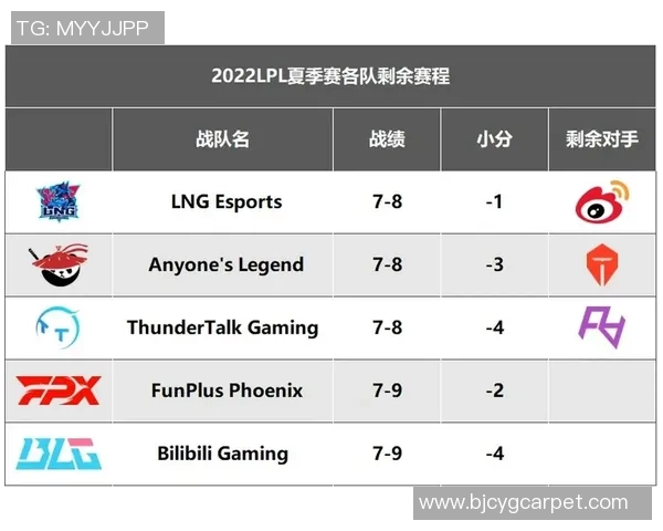 LNG战队在世界大师赛积分榜上以50分稳居第一位置展现强大实力 LNG战队在世界大师赛积分榜上以50分稳居第一位置展现强大实力