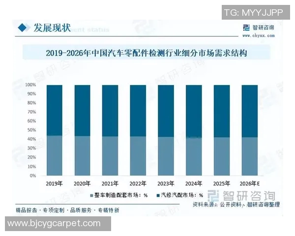 汽车配件市场分析与创新发展趋势探索，推动行业升级与智能化转型